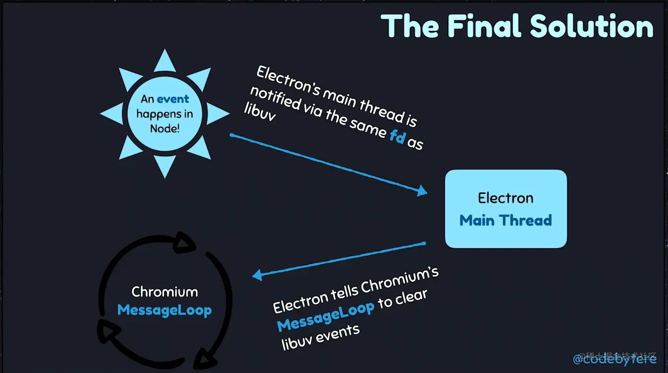 electron-nodejs.png
