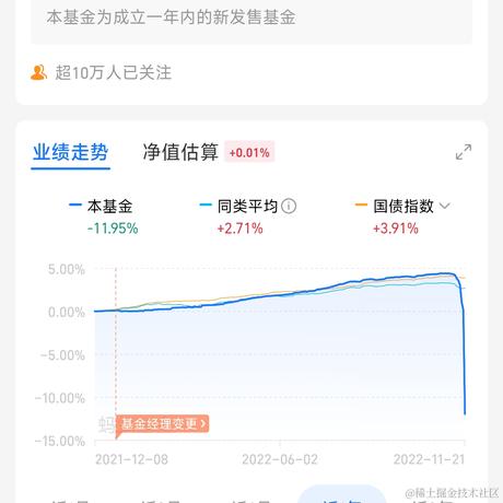 喂喂_于2022-11-22 16:45发布的图片