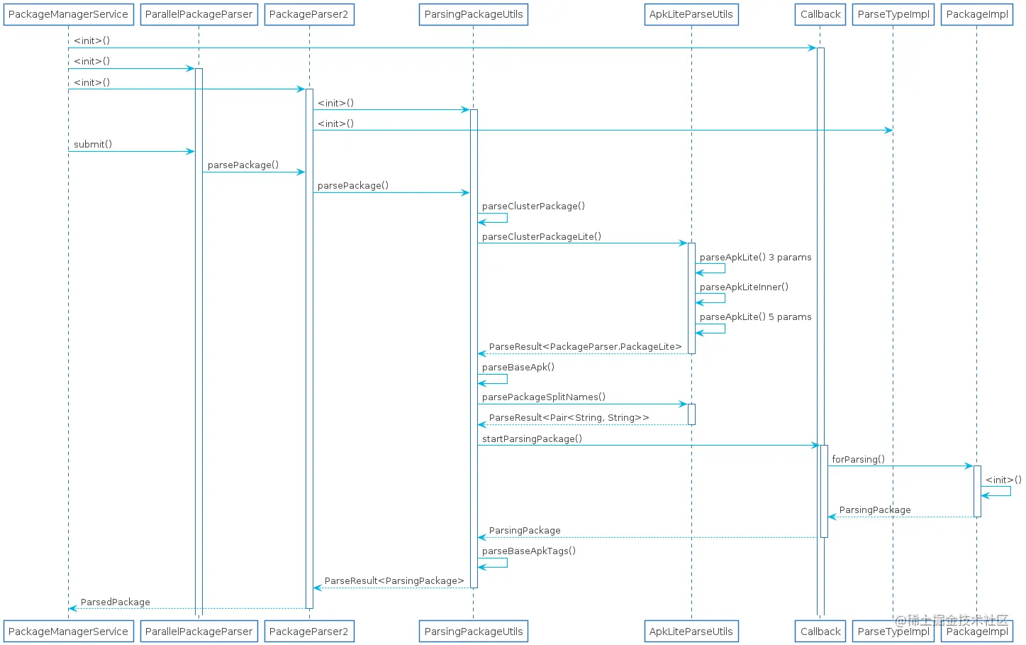 parse-sequences.png