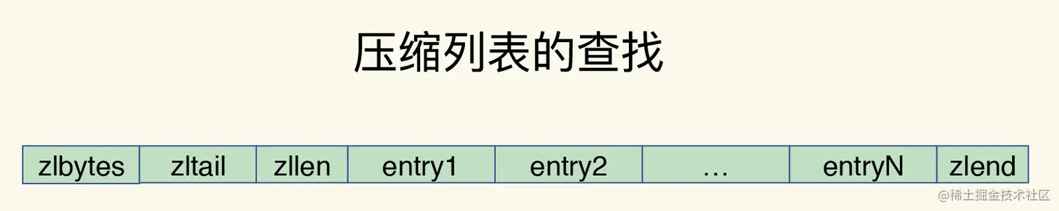 压缩列表.jpg