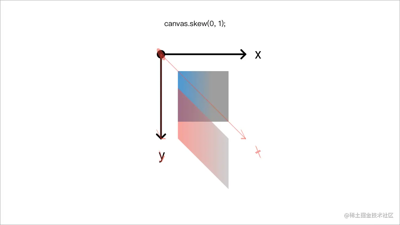 skew.png