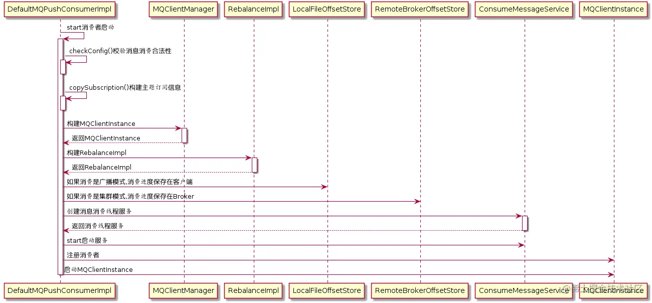 消息消费启动流程.png