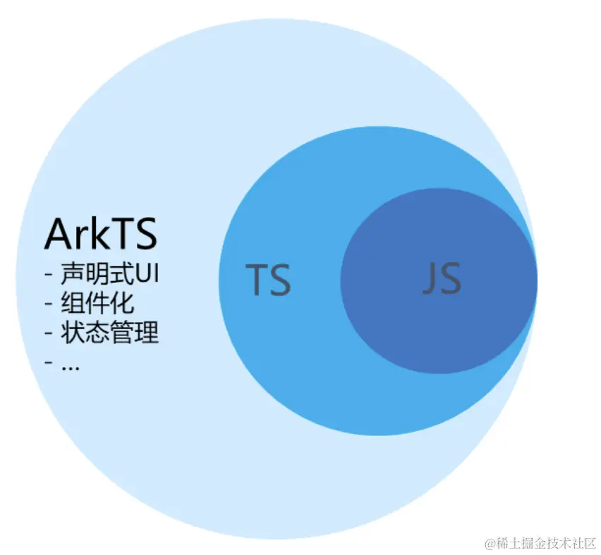 ArkTS_TS_JS.png
