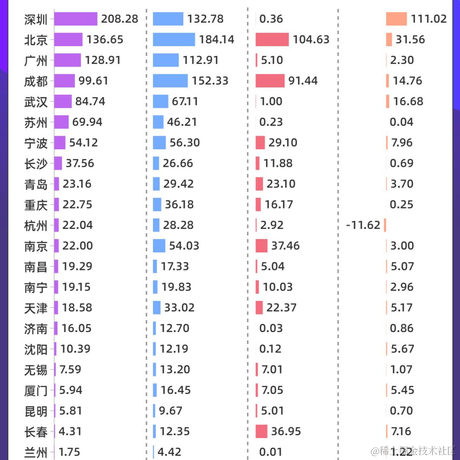 哆啦A梦丶幻想于2023-05-11 15:56发布的图片