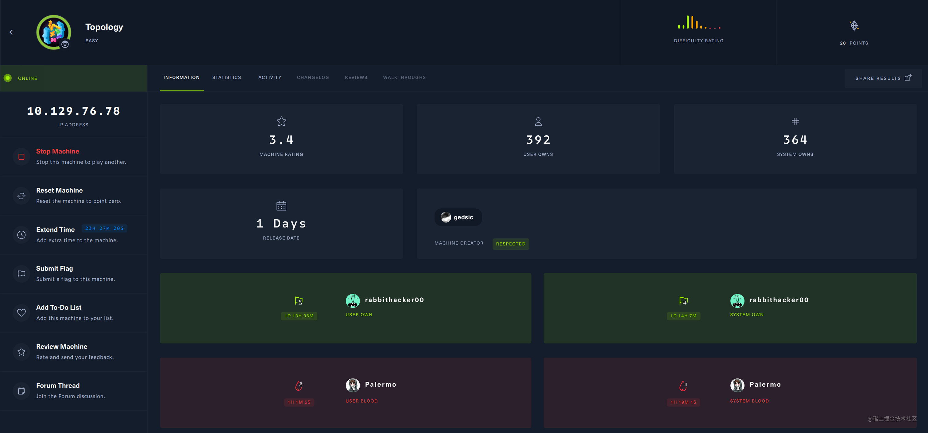 Hackthebox Topology Walkthrough - 掘金