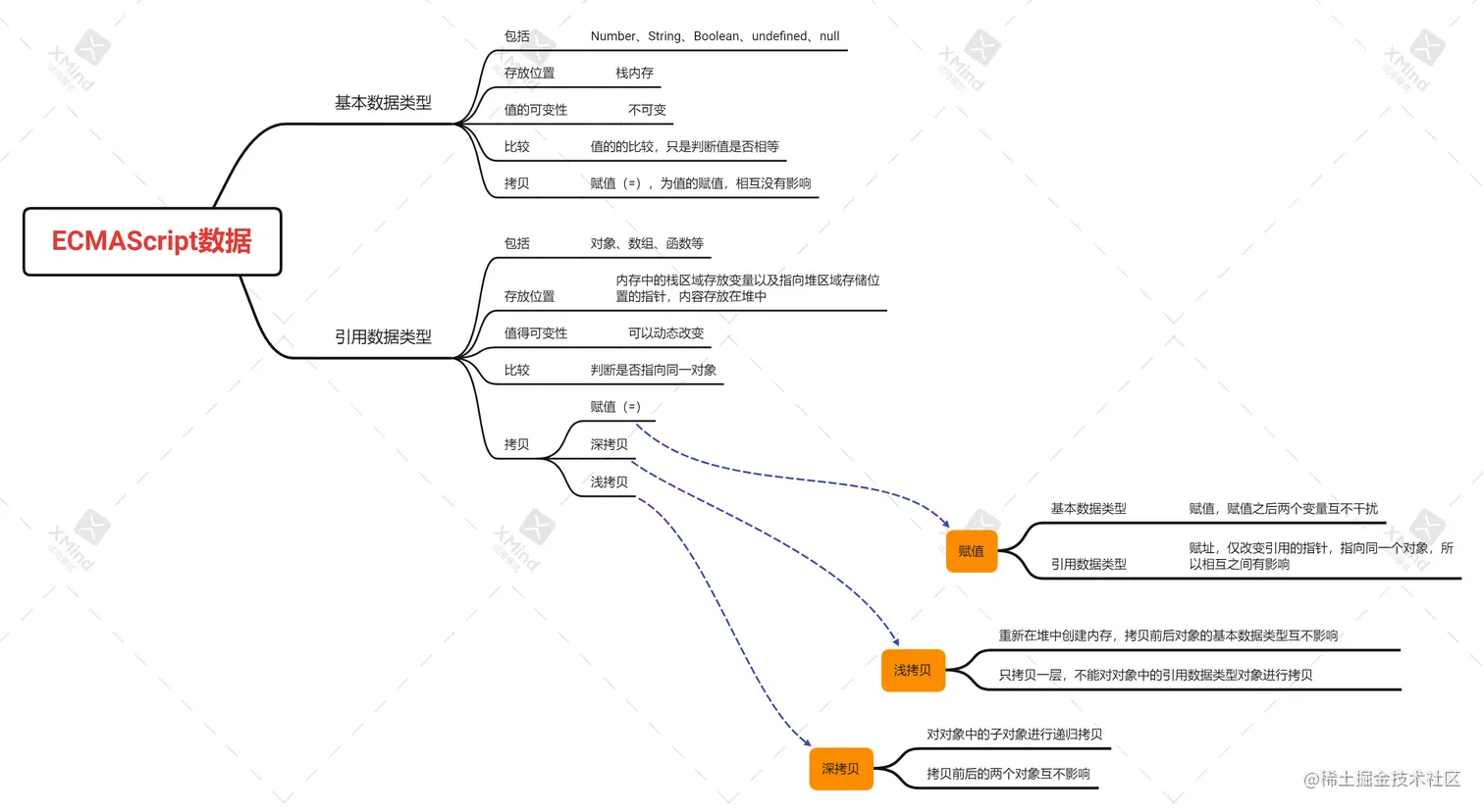 ECMAScript数据.png