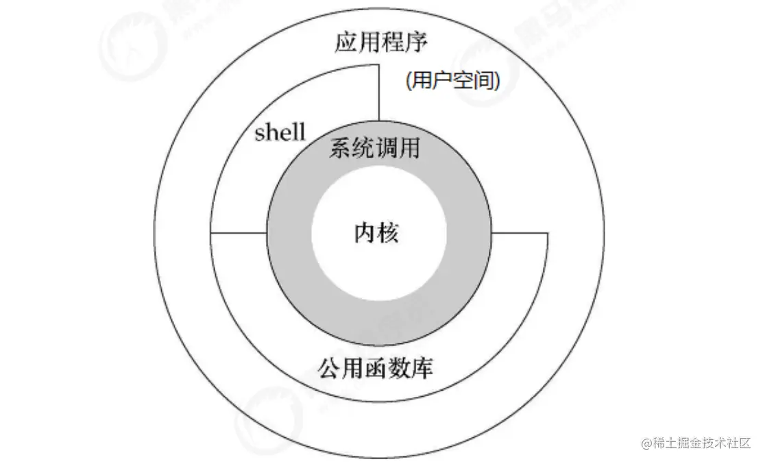 linux_kernel.png