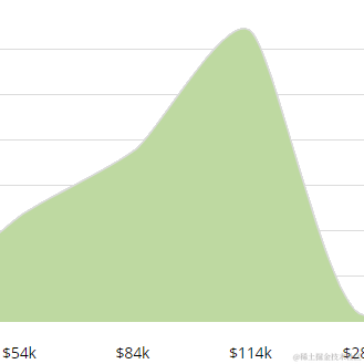 gyyhzl于2022-10-08 15:19发布的图片