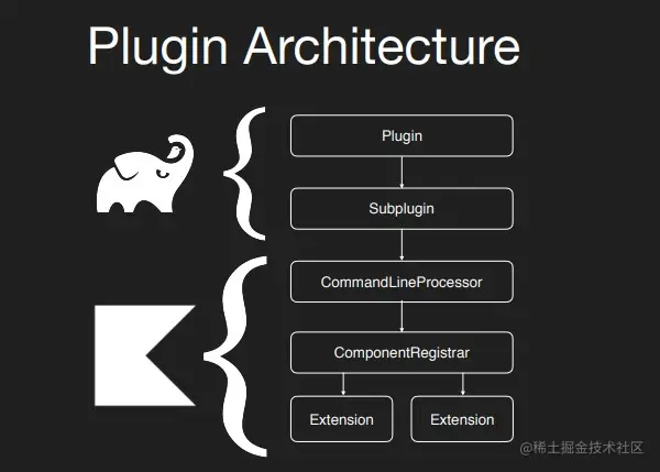kcp-architecture.png