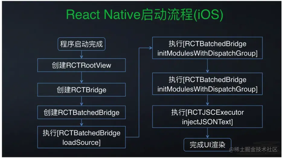 截屏2022-08-08 12.41.41.png