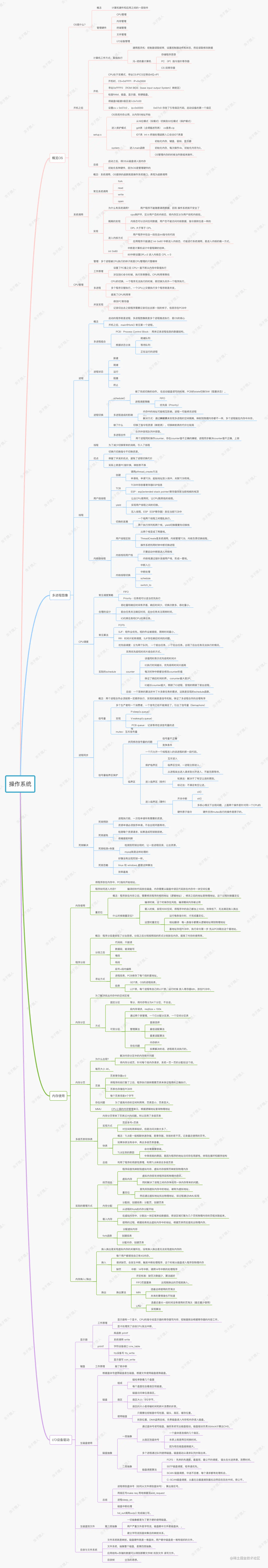 操作系统化.png