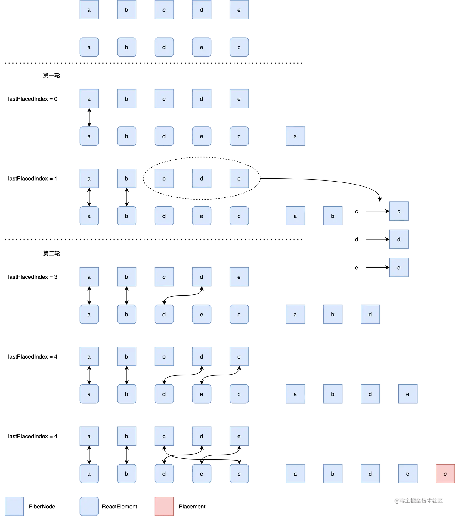 diff-multi.png