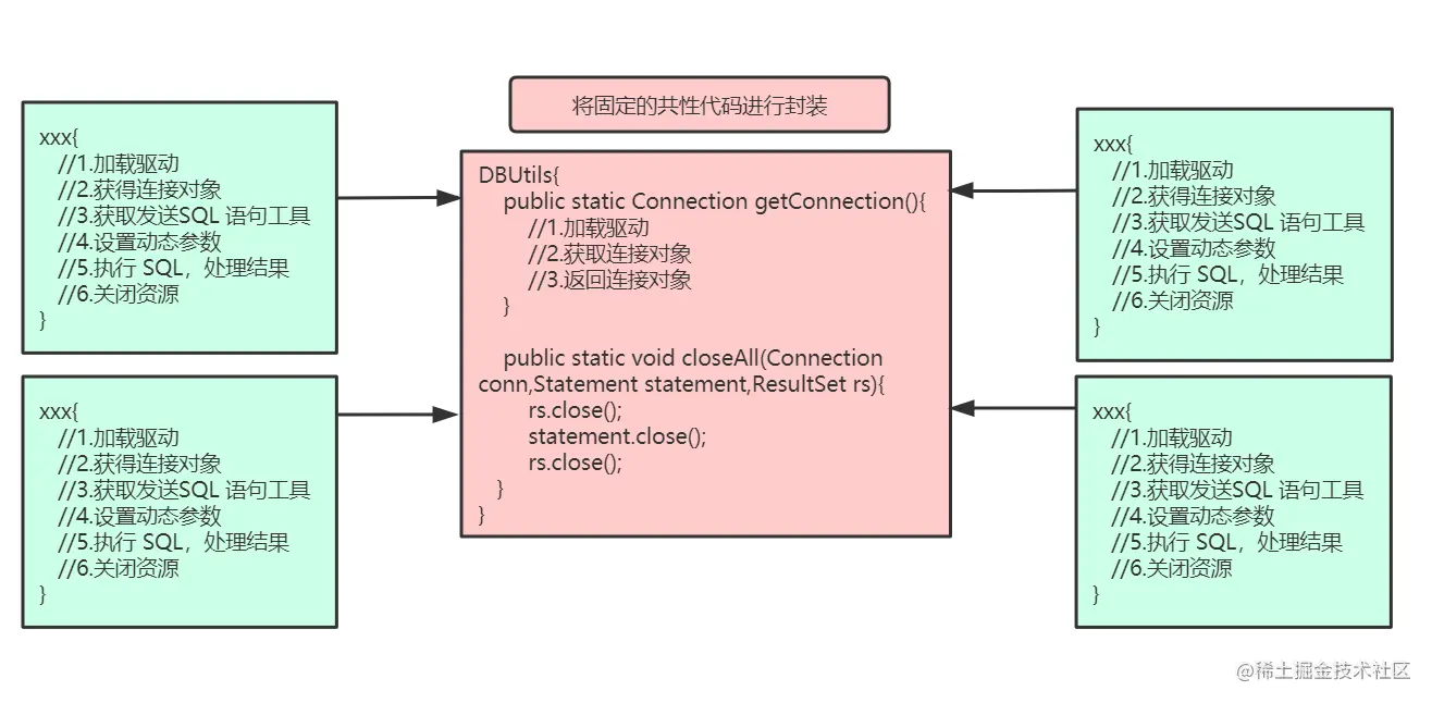 工具类核心思想-1607585082361.png