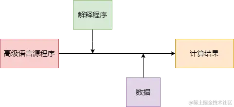 解释方式.drawio.png
