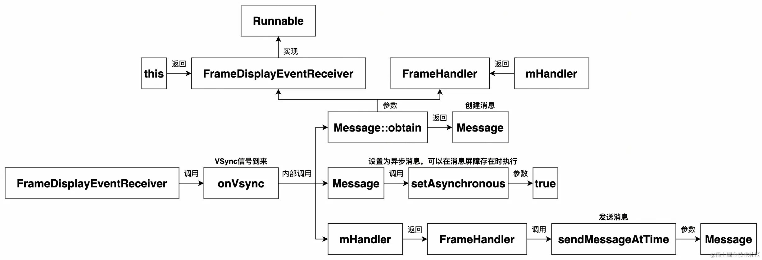 UML 图 (5)_edit_104833015791294.jpg