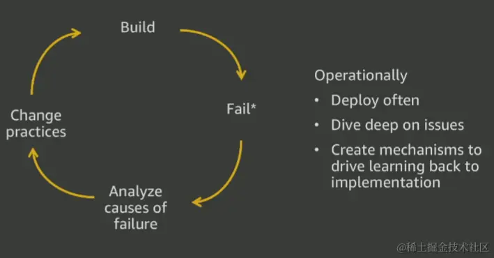 issue-digest-cycle.png