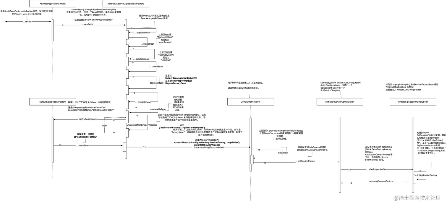 mybatis 之sqlSessionFactory初始化.drawio.png