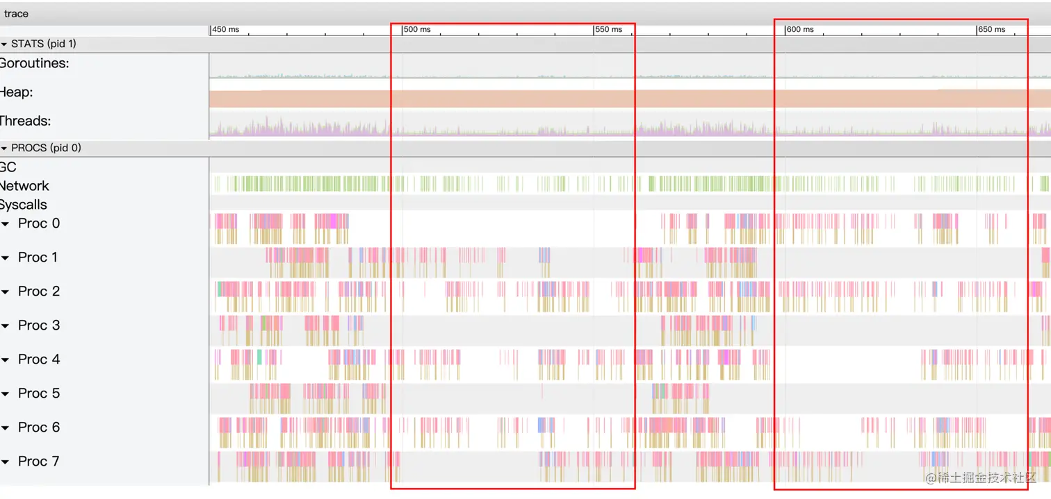 图12 View Trace1