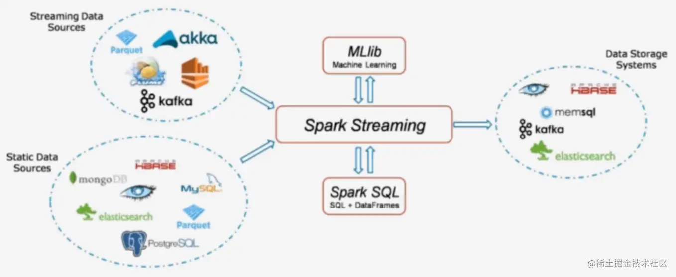 SparkStreaming概览图.png