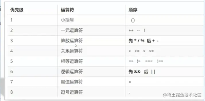 运算优先级.png