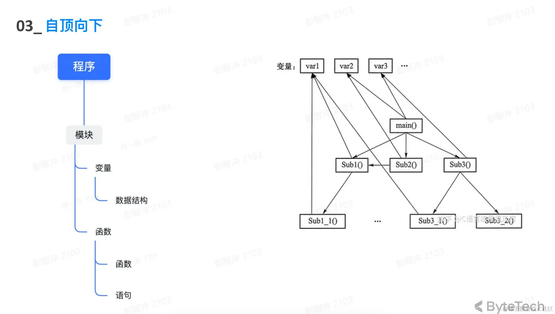 运行顺序.PNG