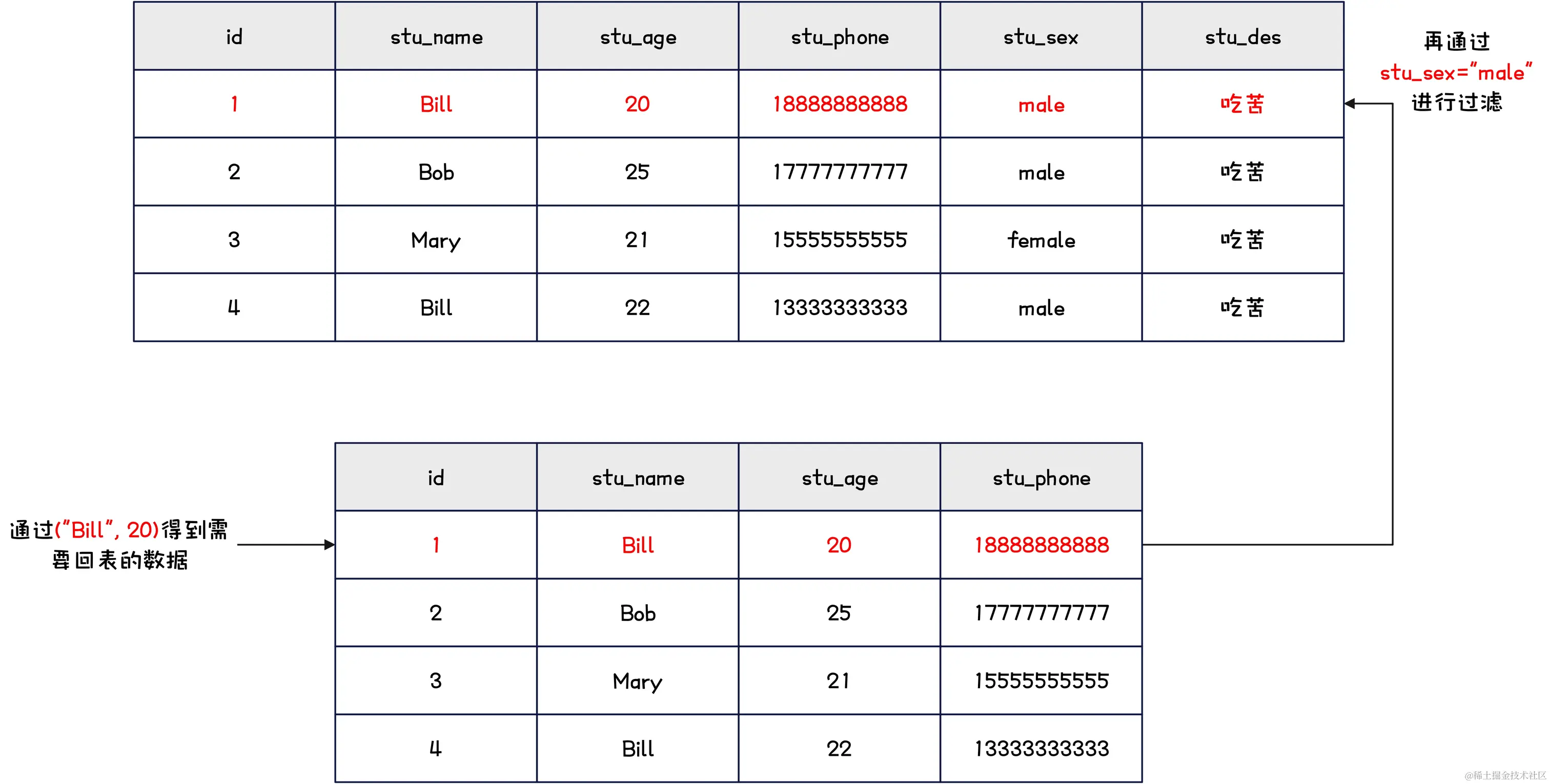 MySQL-索引下推演示-3
