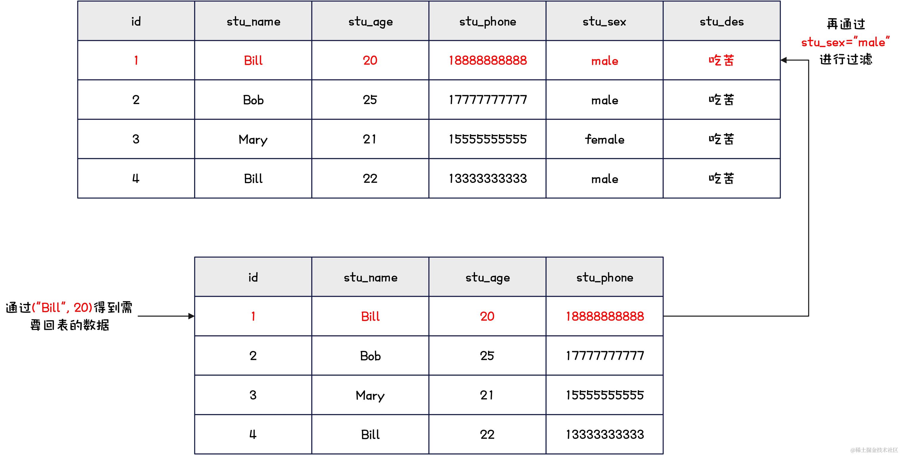 MySQL-索引下推演示-3