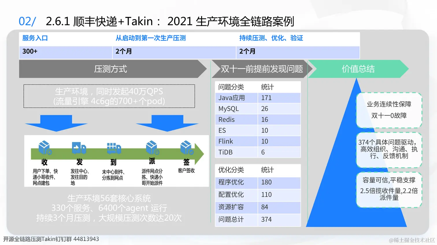 0723 稀土 业务背后的架构演进-杨德华（终版）_23.png