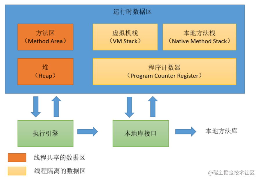 JVM memory structure - Moment For Technology