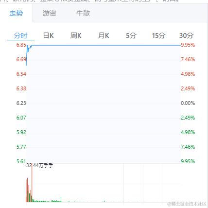 干嘛鸭于2024-04-29 15:10发布的图片
