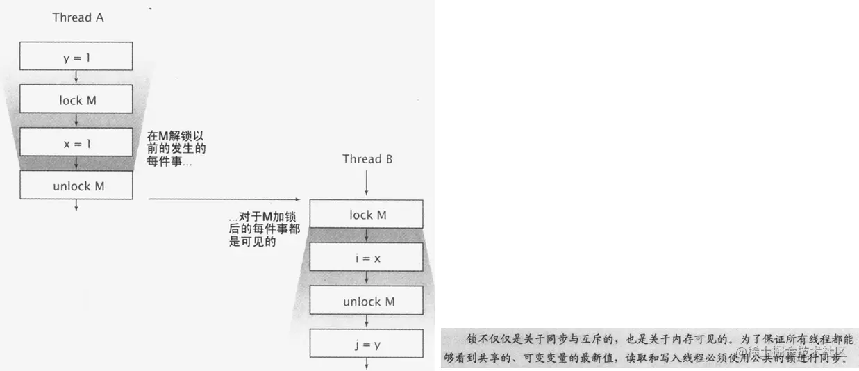 synchronized保障可见性.png