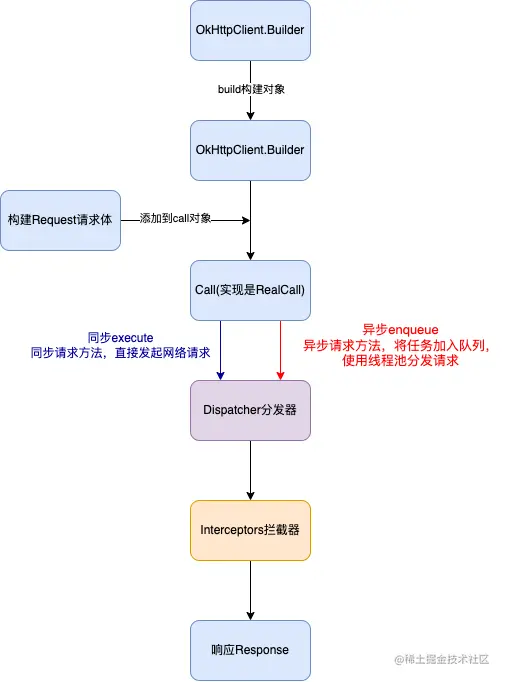 okhttp整体流程.drawio.png