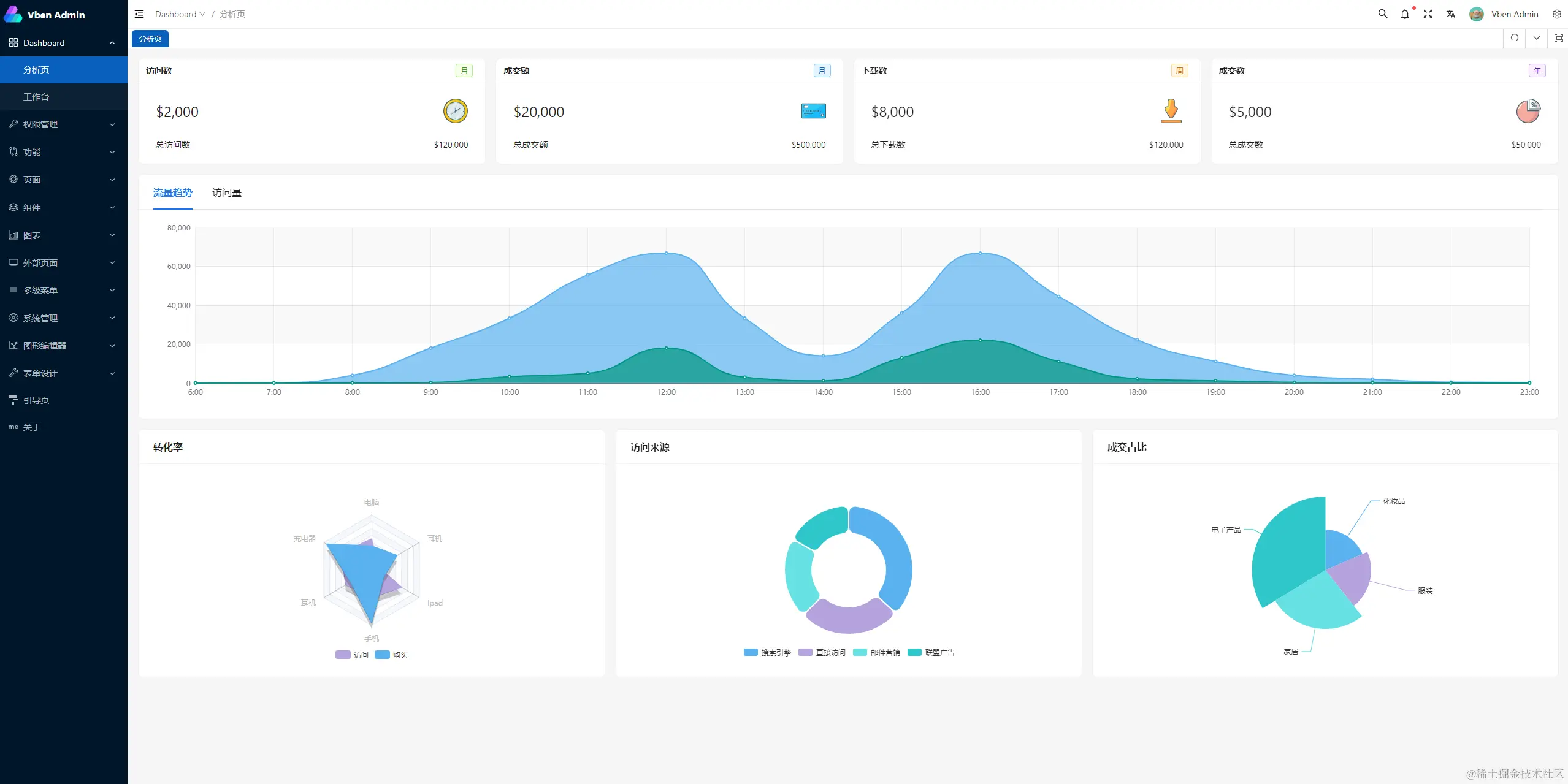 Vue Vben Admin.png
