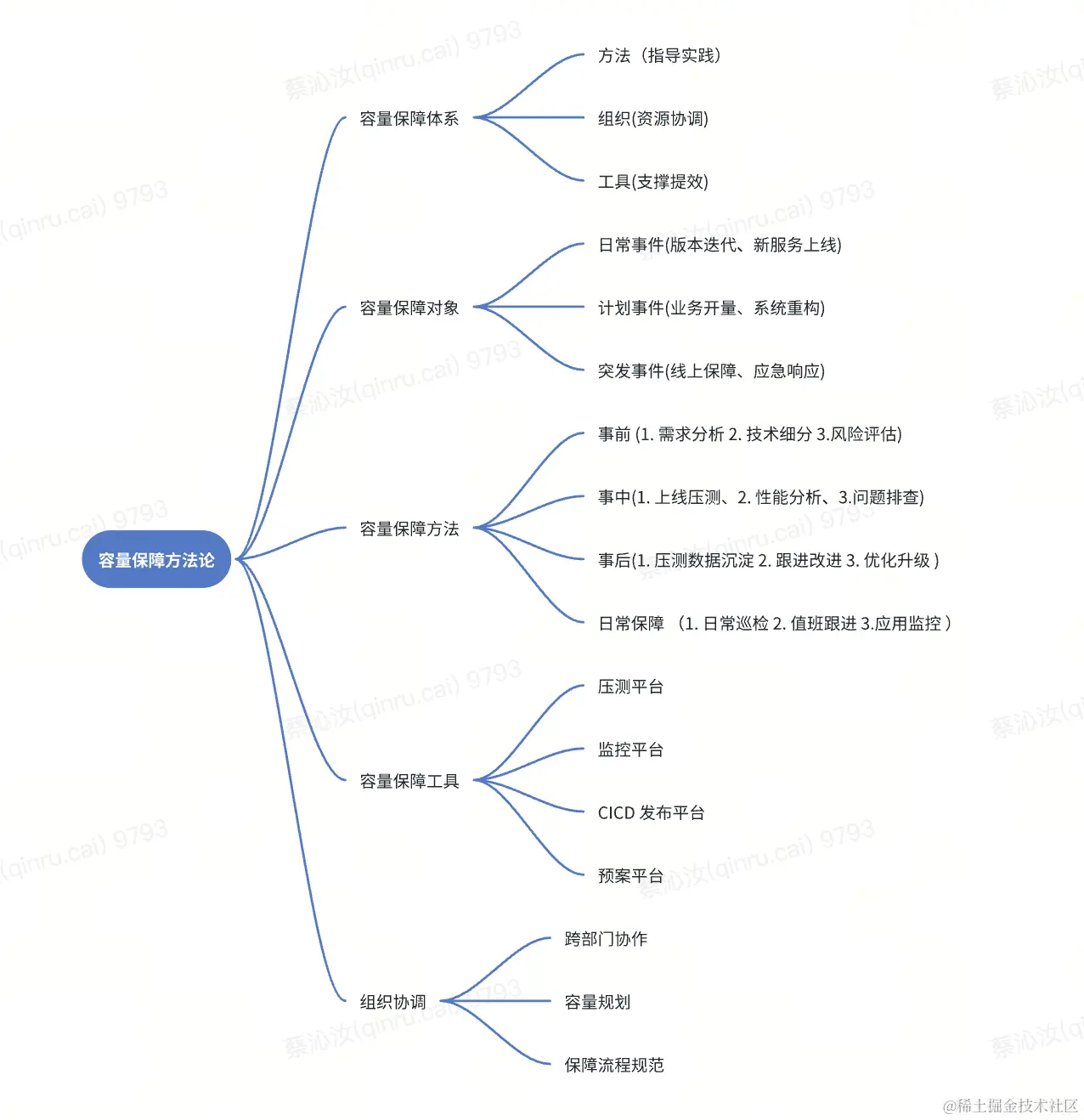 截屏2023-12-19 11.23.20.png