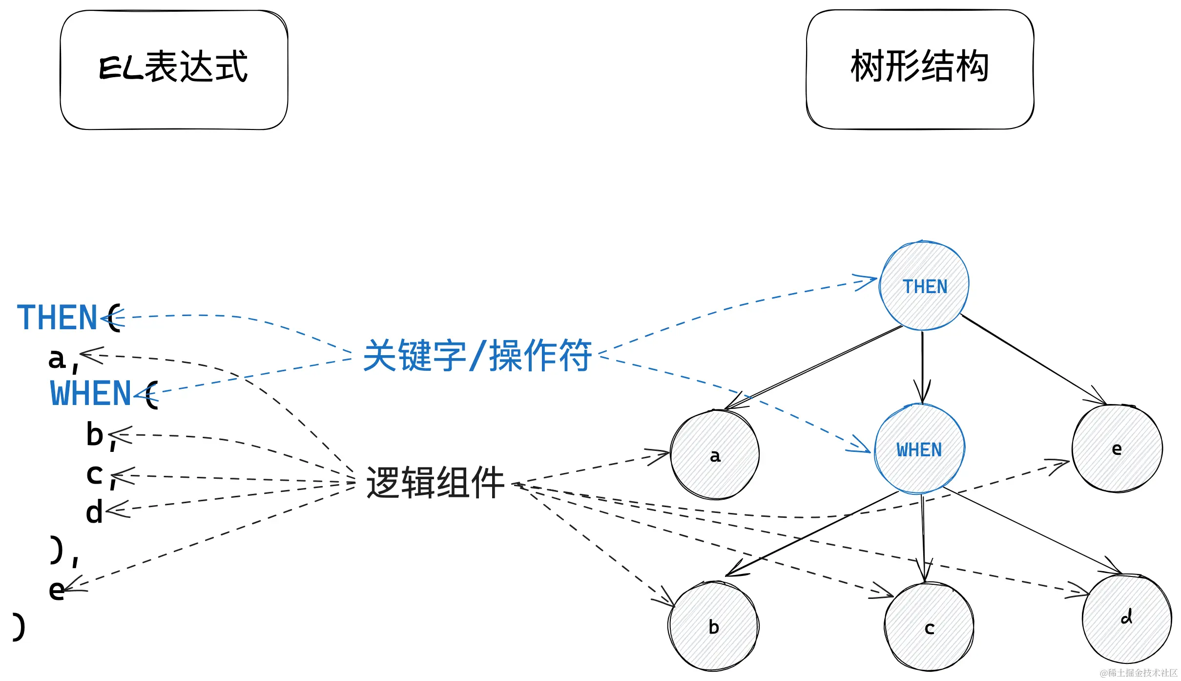 LiteFlow逻辑可视化编排-EL表达式 vs AST语法树.png