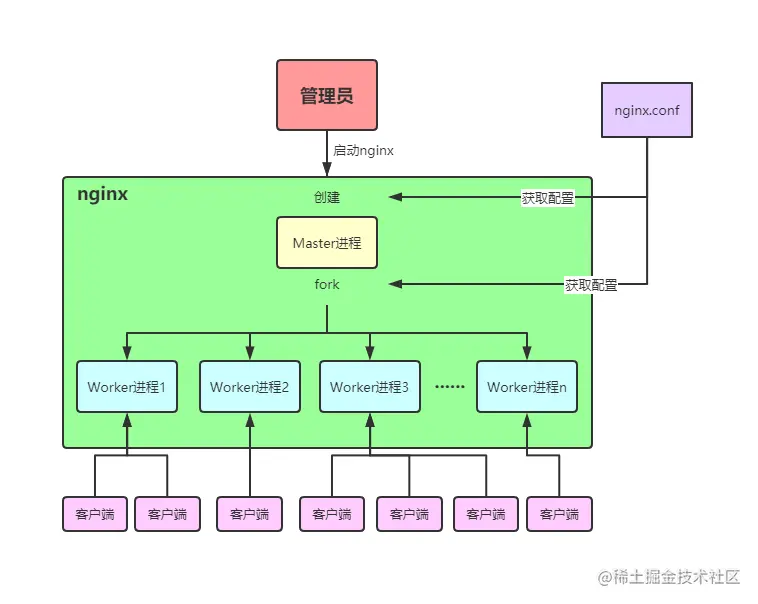 Nginx全能解析及性能调优Nginx的下载与安装Ngi
