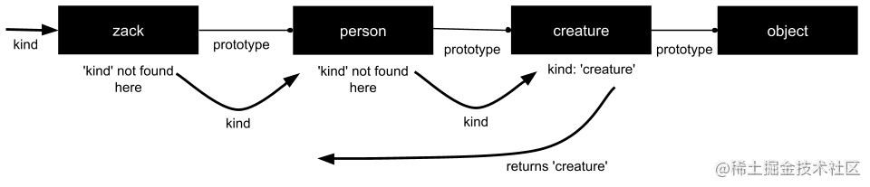 prototypes-chain.png