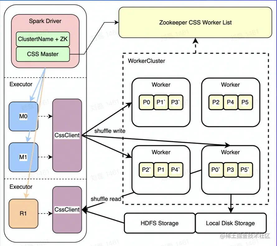 截屏2022-07-31 14.35.07.png