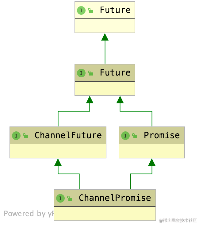 Netty source code (ten) start - Moment For Technology