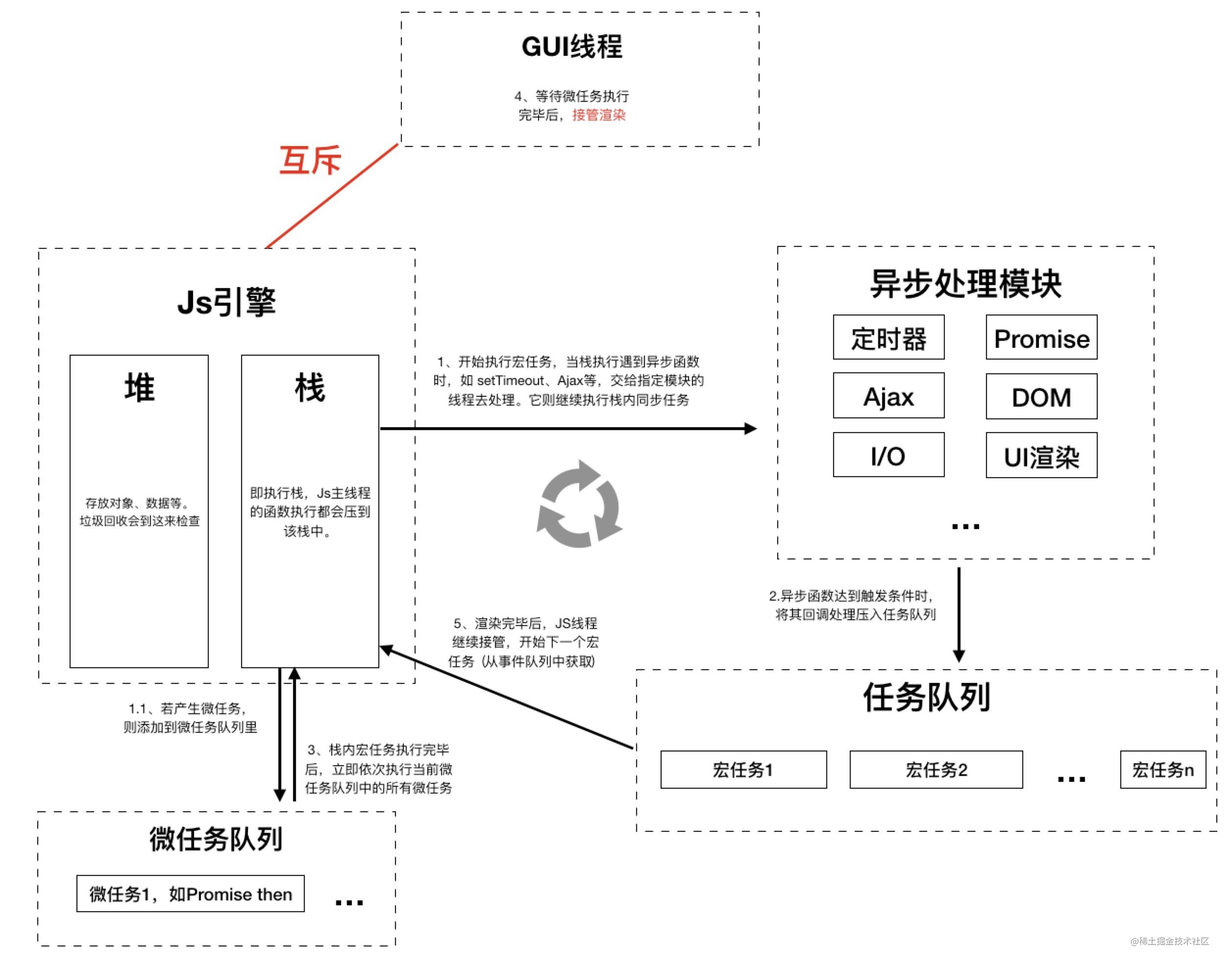 js运行机制.jpg