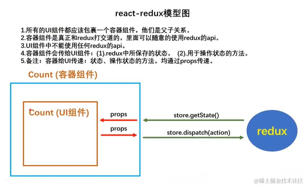 react-redux.png
