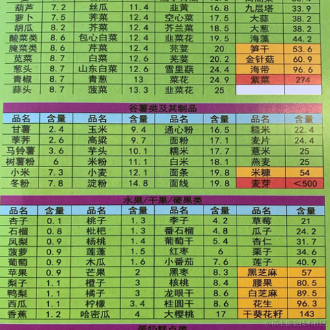 Java小叮当于2021-06-08 13:59发布的图片