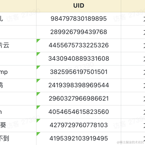 沸点小助手于2023-02-10 08:13发布的图片