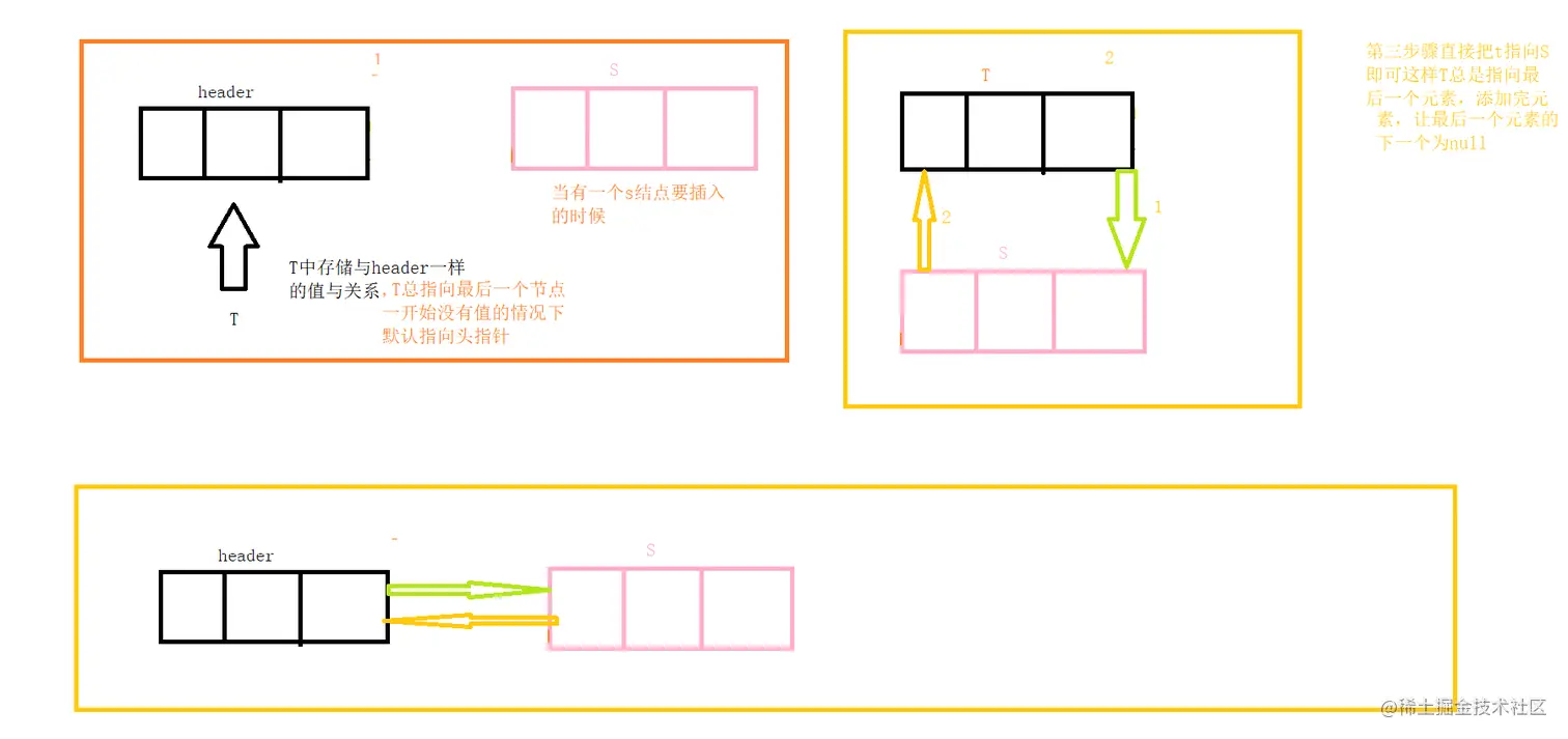 双向链表尾插法.png