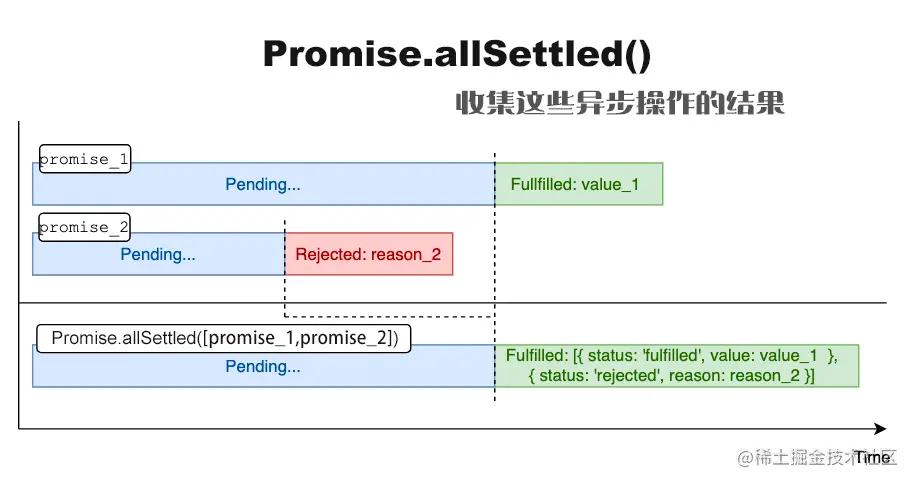 JavaScript连接MySQL数据库的异步处理:提升并发,优化性能