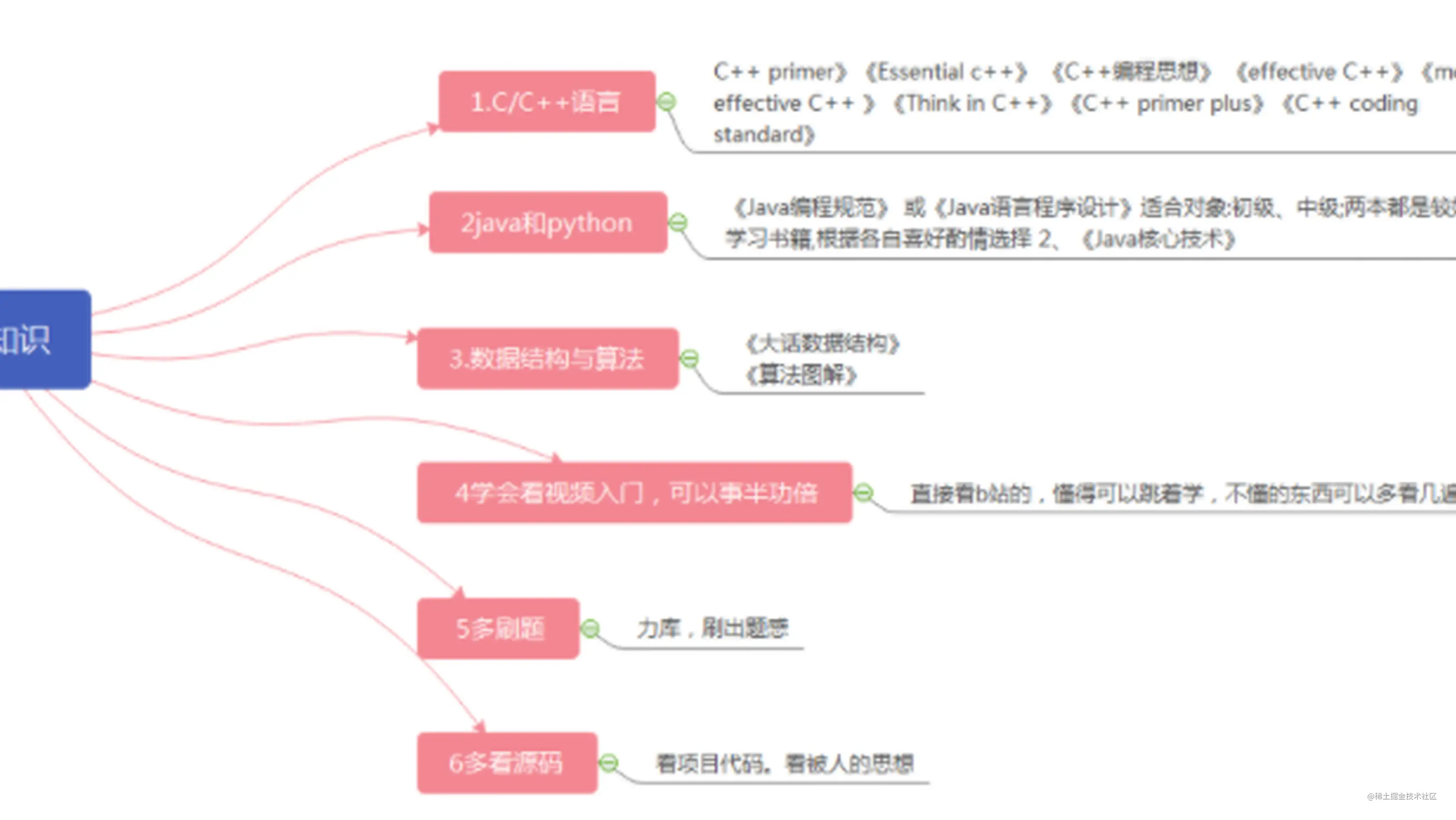 暑假自学 除了计算机基础 面向社会还应该掌握哪些编程能力 掘金