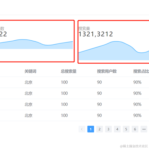 YOYO于2022-05-05 17:32发布的图片