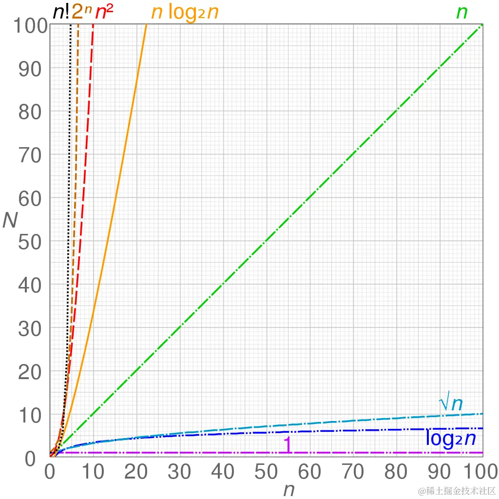 1024px-Comparison_computational_complexity.svg.png