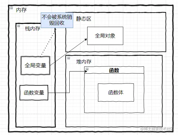 全局变量