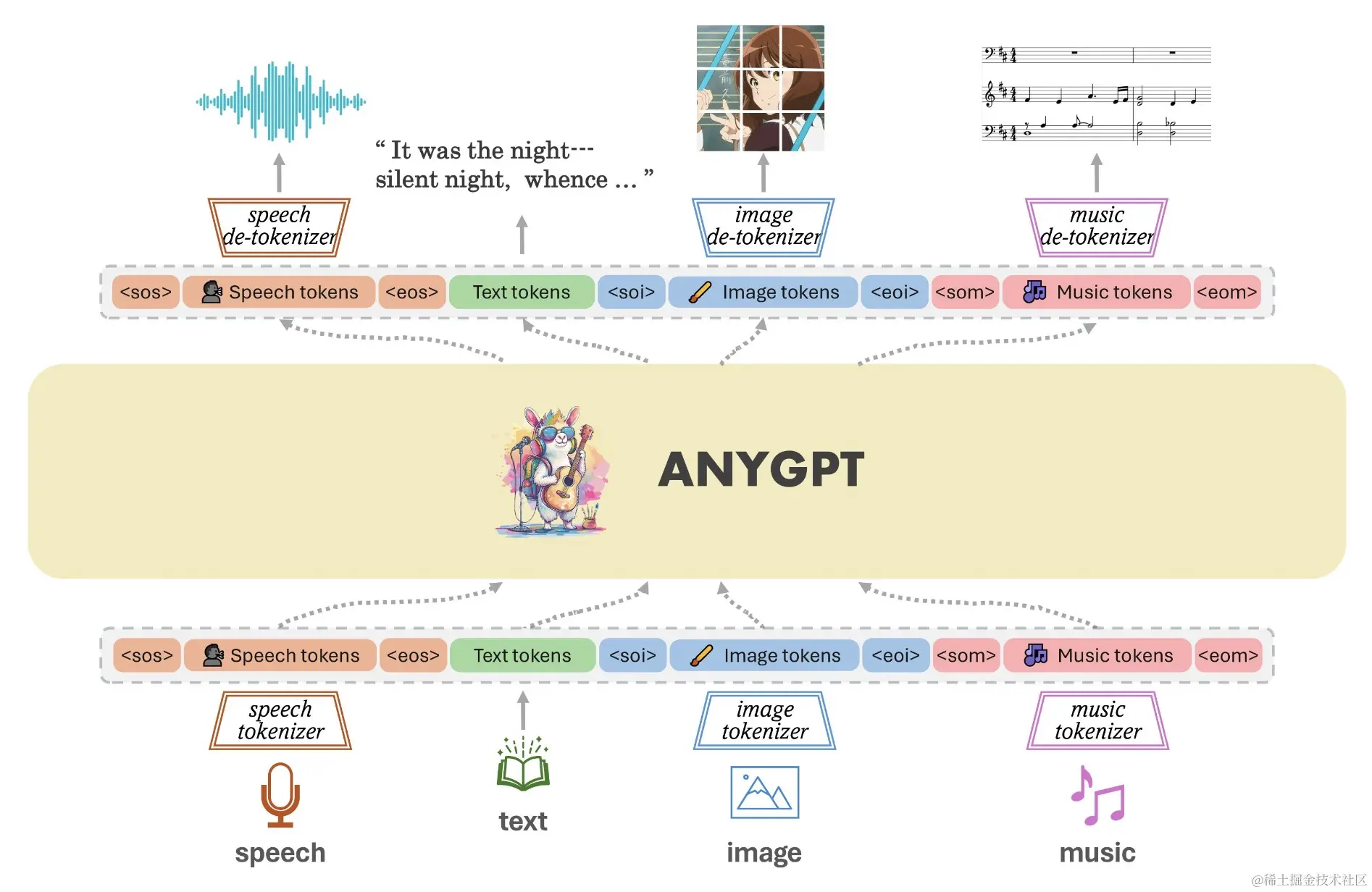 AnyGPT.jpg